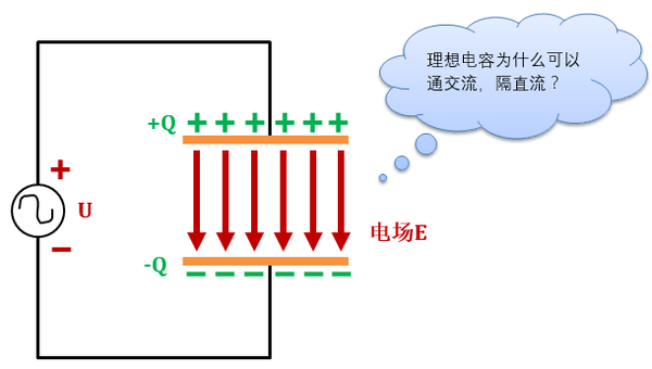 關(guān)于電容，這篇說得太具體了！