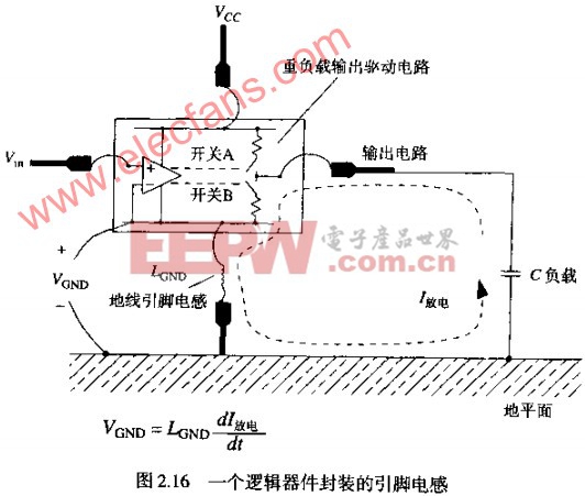 固態(tài)電容地線上不必要的電壓泛起地彈的原因