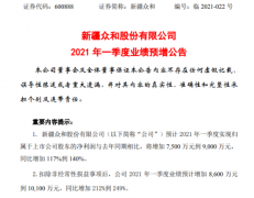 MLPC電容新疆眾和2021年第一季度估量凈利增加117%-140% 鋁成品銷售價值晉升