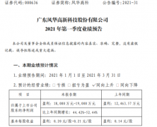 鋁電解電容廠家風華高科2021年第一季度凈利增長44%-52% 電子元器件市場需求旺盛