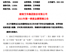 固態(tài)電容艾華團體2021年第一季度估量凈利增加70.88%-95.29% 業(yè)務銷售增加