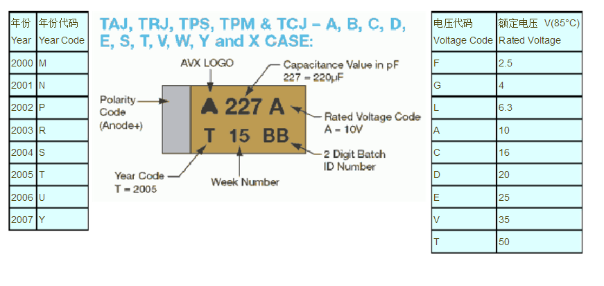 貼片和插件鉭電容封裝及規(guī)格