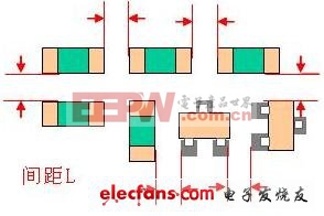 東莞電容廠家PCB板構(gòu)造簡(jiǎn)單法例