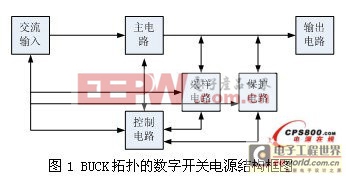 鋁電解電容廠家一種基于DSP控制的數(shù)字開關(guān)電源設(shè)計(jì)