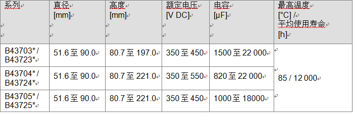 長命命電解電容鋁電解電容器 緊湊螺釘式系列，超強(qiáng)紋波電流本事