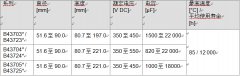 長(zhǎng)壽命電解電容鋁電解電容器 緊湊螺釘式系列，超強(qiáng)紋波電流本領(lǐng)