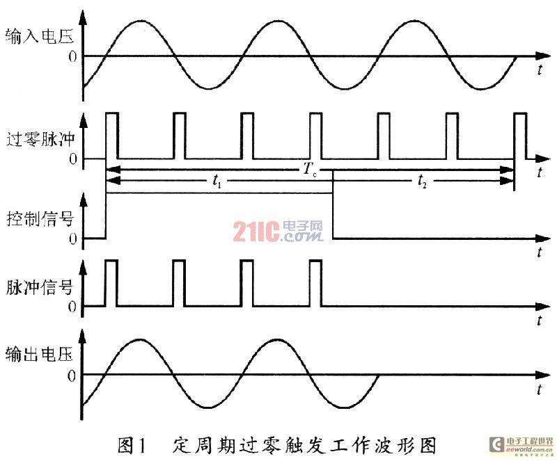 貼片固態(tài)電容移相觸發(fā)芯片TCA785在磁粉探傷機周向電流控制中的應(yīng)用