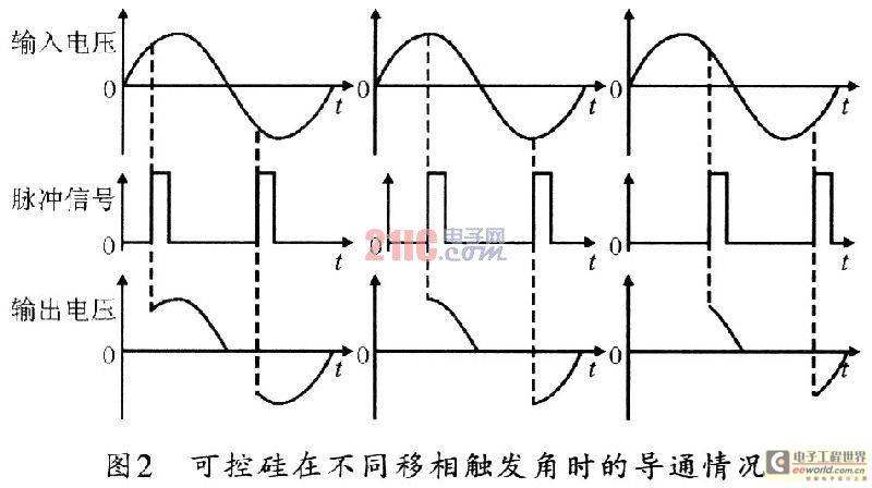 貼片固態(tài)電容移相觸發(fā)芯片TCA785在磁粉探傷機周向電流控制中的應(yīng)用