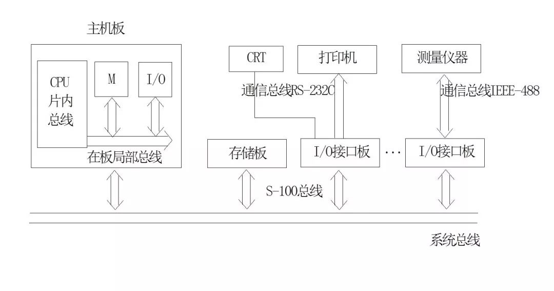 疊層固態(tài)電容一文讀懂總線技術(shù)