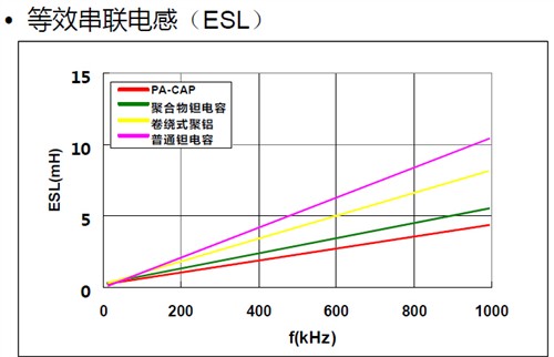 掌握脈搏！影馳聚鋁電解電容全面進(jìn)級(jí) 