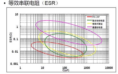 掌握脈搏！影馳聚鋁電解電容全面進(jìn)級(jí) 